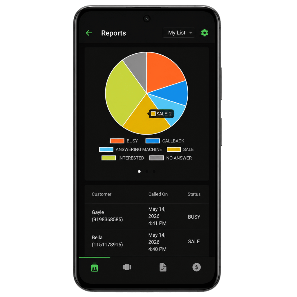 GoDial reports chart
