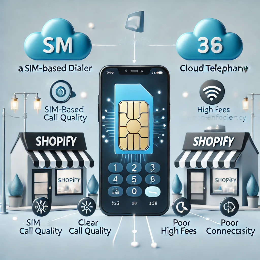 Why a SIM-Based Dialer is Better Than Cloud Telephony for Shopify Stores